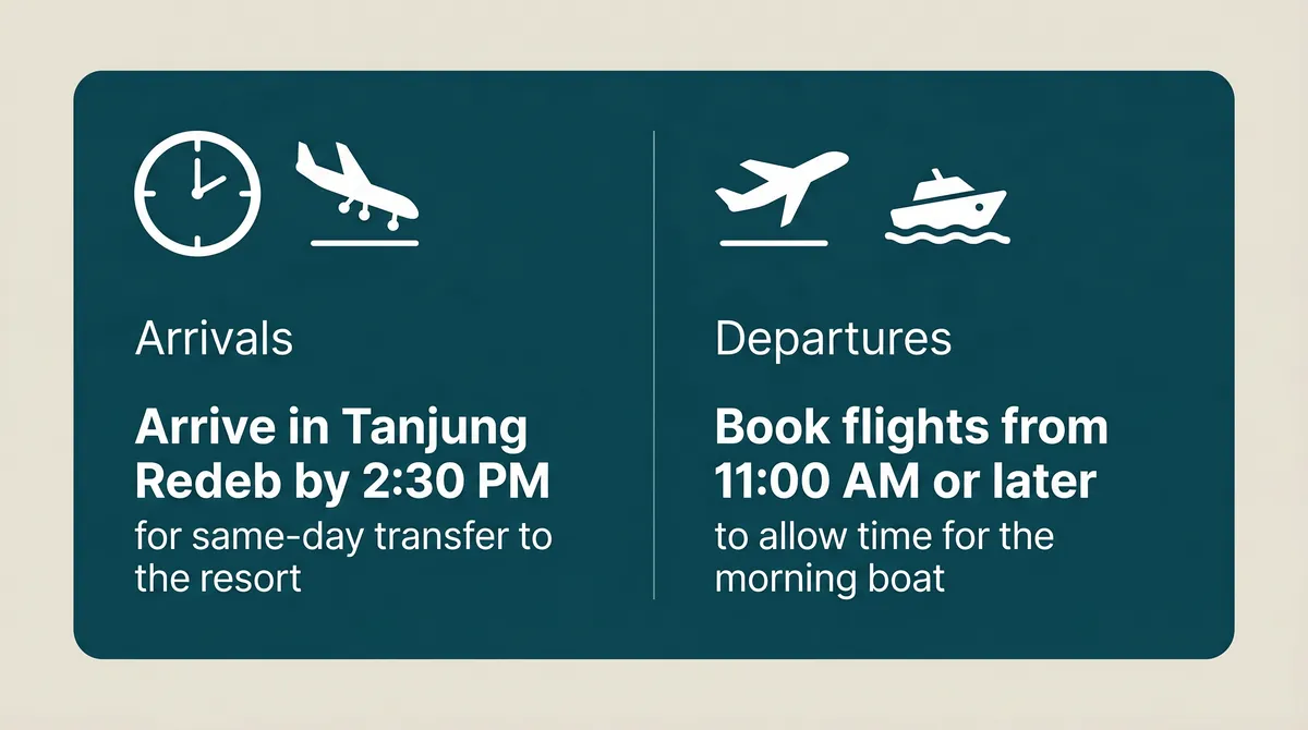 Timing Infographic.